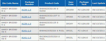 core i 3-2125 and Core i 3-2130 